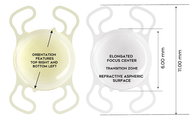 LuxSmart™-optical-constants